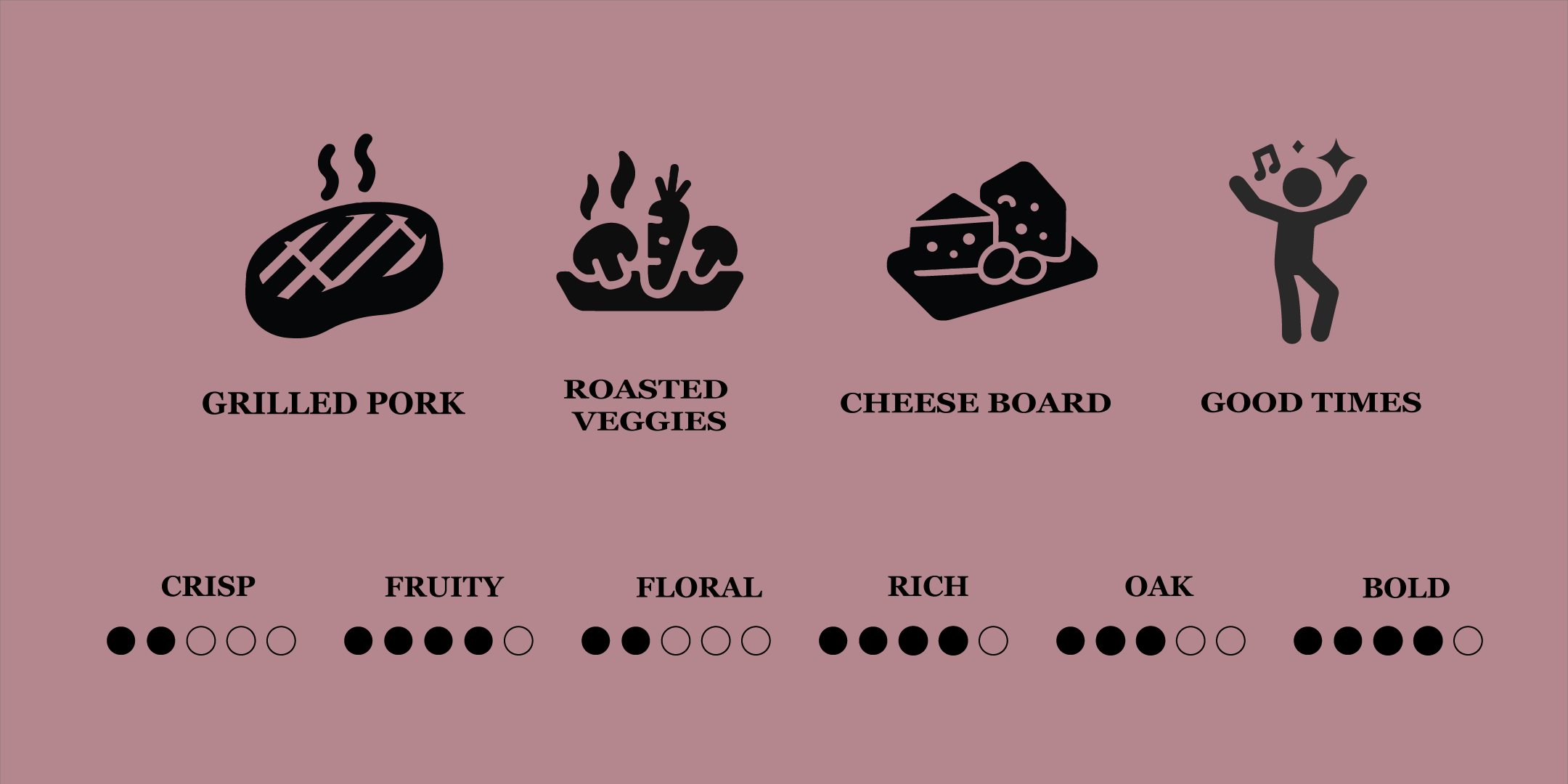 1941 Red blend food paring Icons. Grilled Pork, roasted veggies, cheese board, good times