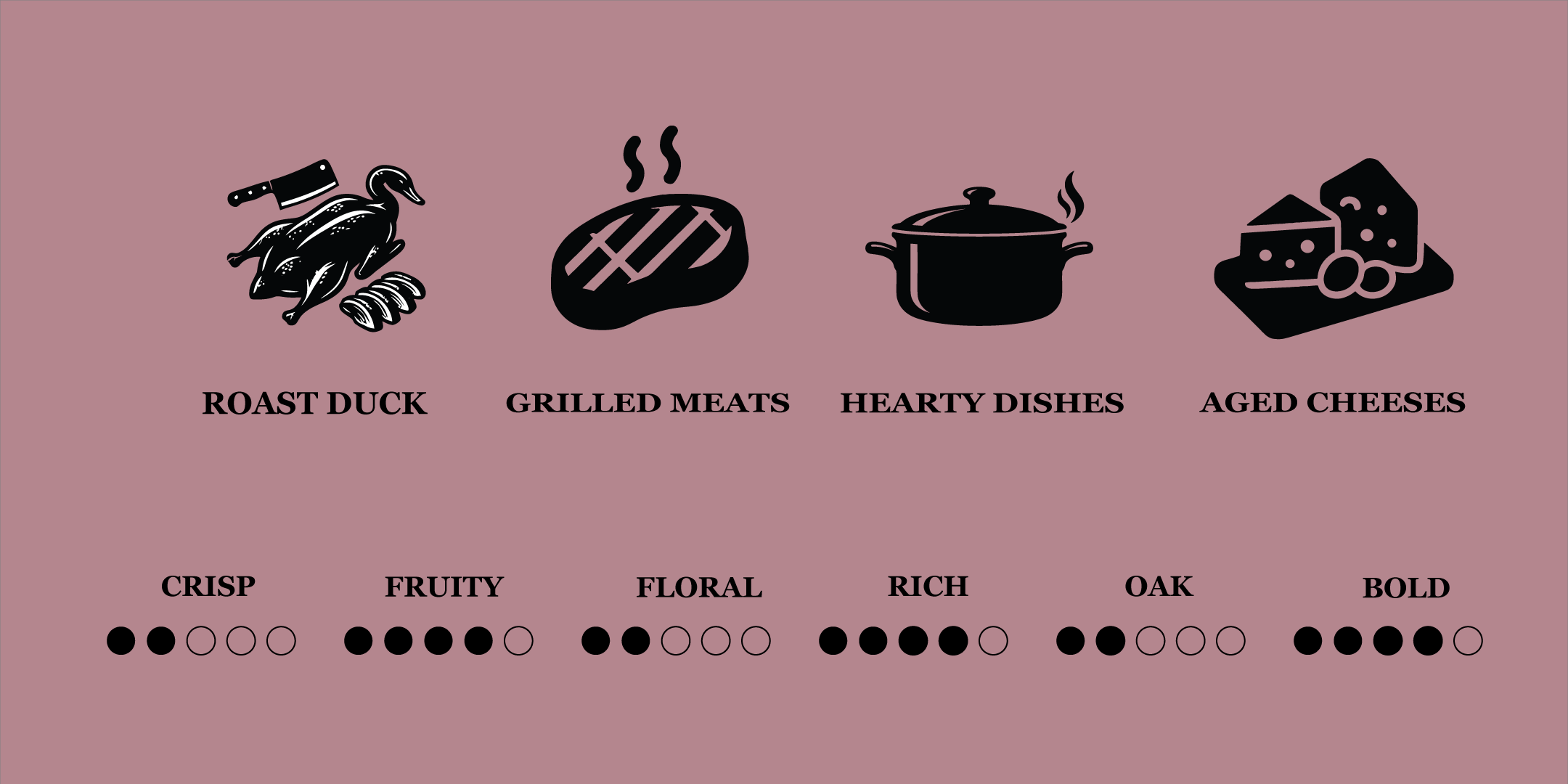Food paring Note Icons. Roast Duck, Grilled Meats, Hearty Dishes, Aged cheeses