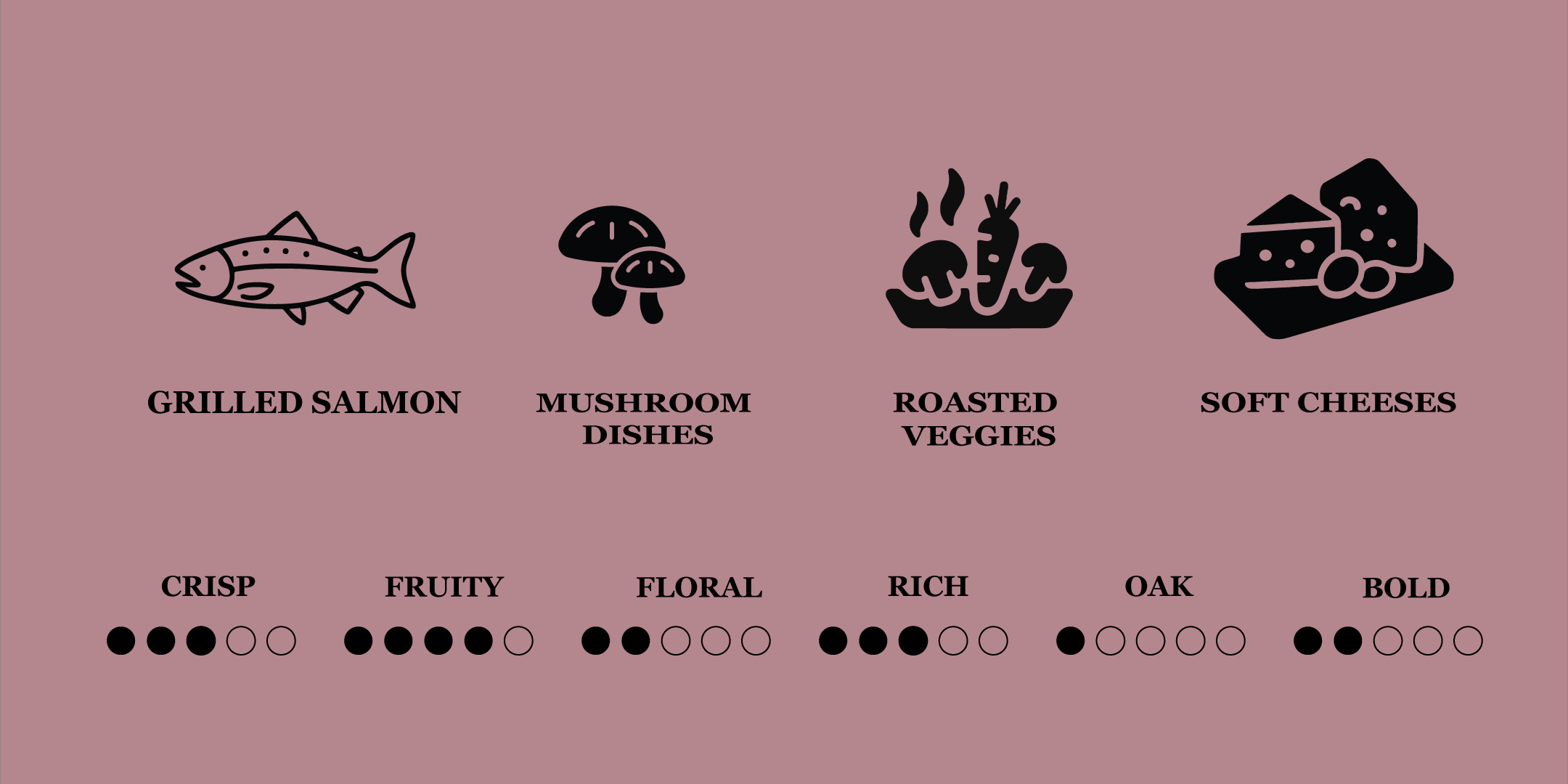 Food pairing icons. Grilled Salmon, Mushroom dishes, roasted veggies, soft cheeses